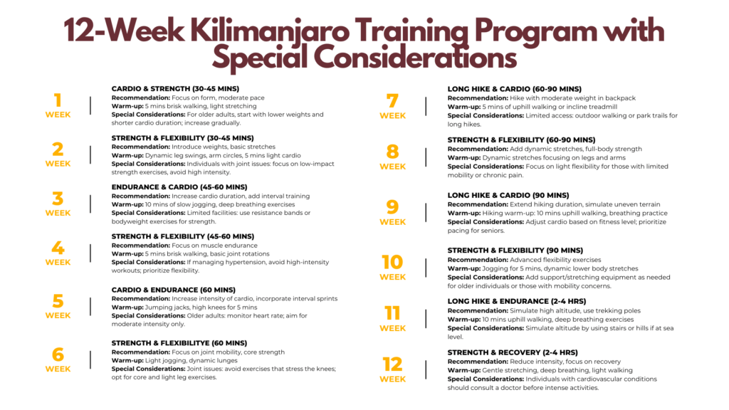 The Ultimate Guide to Physical Training for Kilimanjaro 12 Week program with special considerations