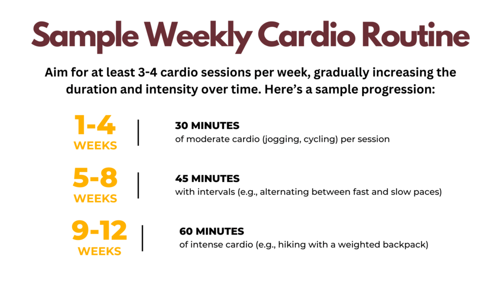 Sample of Weekly Cardio Routine for Afrika Exxplorer