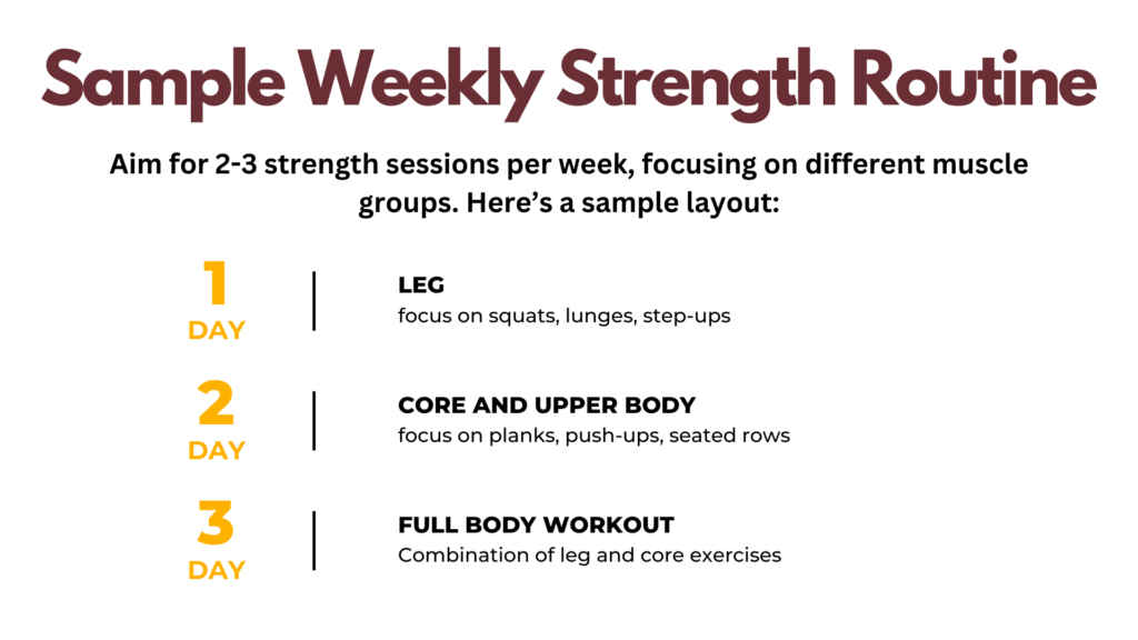 Sample of Weekly Strength Routine for Afrika Explorer